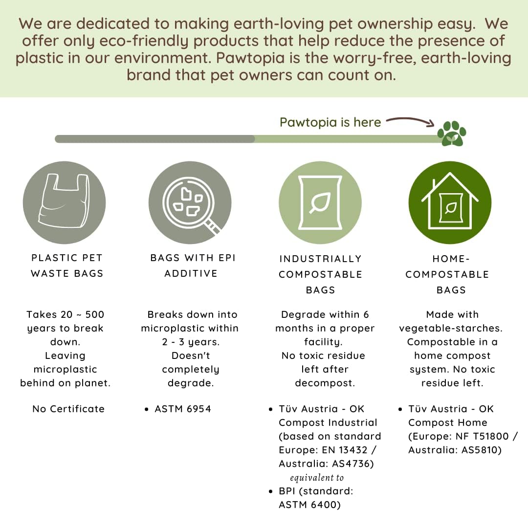 Pawtria Certified Home Compostable Dog Poop Bags (240), Biodegradable Poop Bags, Cat Litter, Vegetable Starches, Eco-friendly Dog Waste Bags, Leak proof, Easy to Open, Give Back - Pet Explorer