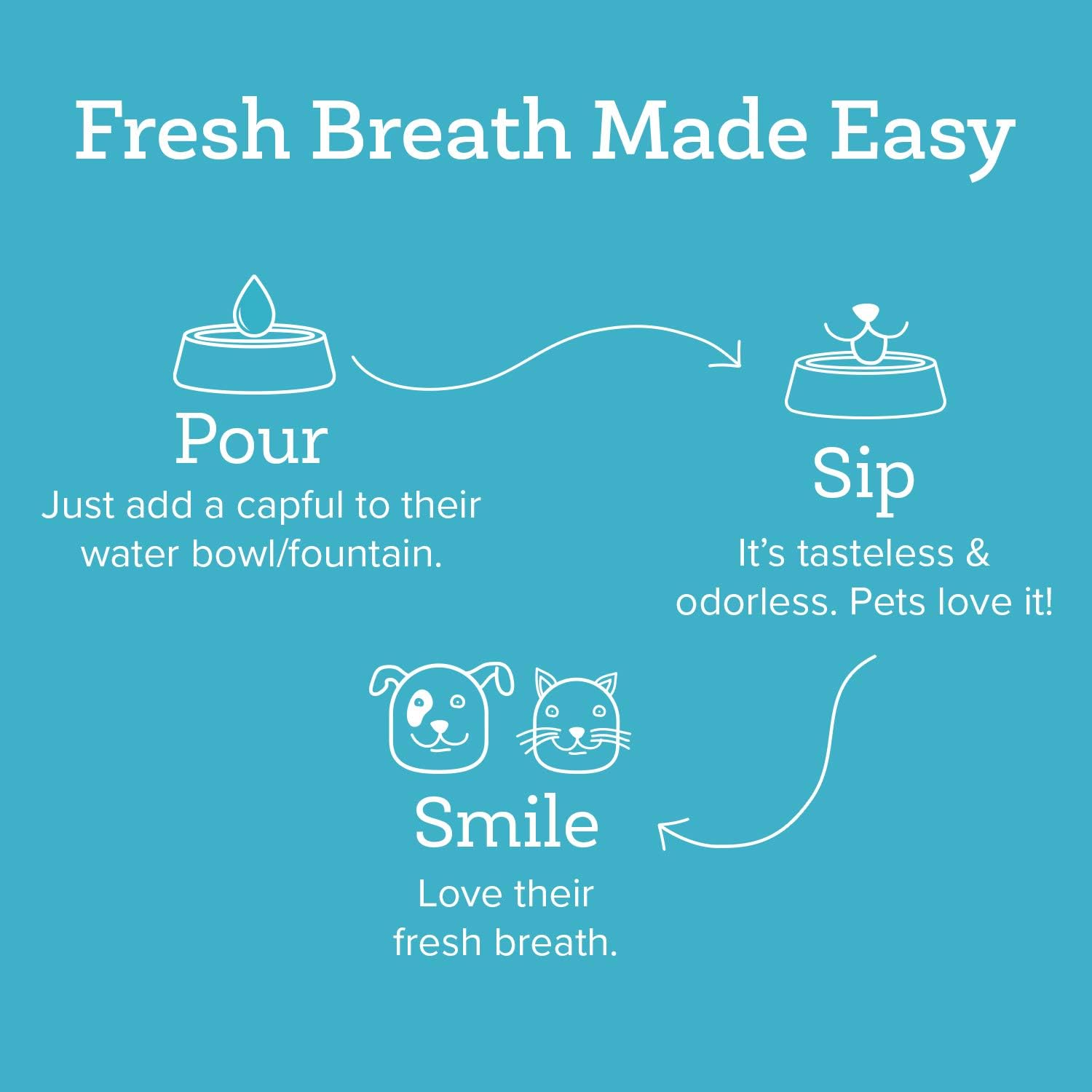 Oxyfresh Premium Pet Dental Care Solution Pet Water Additive: Best Way to Eliminate Bad Dog Breath and Cat Bad Breath - Fights Tartar & Plaque - So Easy, Just Add to Water! Vet Recommended 128 oz. - Pet Explorer