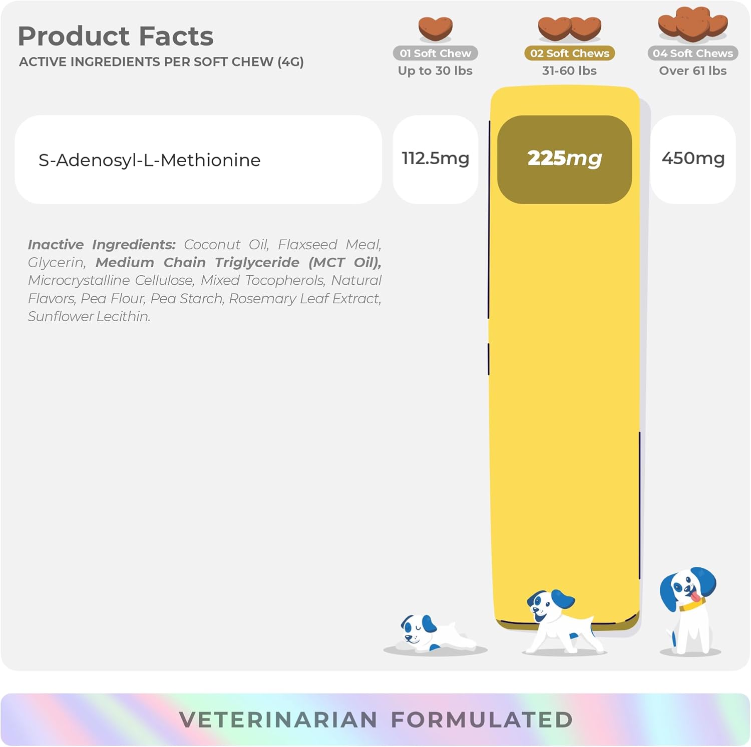 Same for Dogs - 90 Soft Chews - S-Adenosyl-L-Methionine - with MCT Oil for Better Absorption - Promotes Brain Health, Liver Support, and Cognitive Function - Pet Explorer