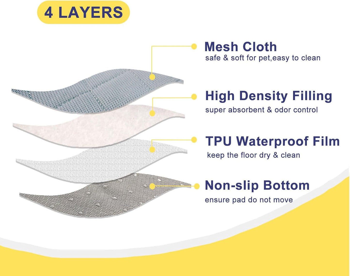 Washable Puppy Pee Pad for Dog Potty Training (Replacement Pee pad) - Pet Explorer