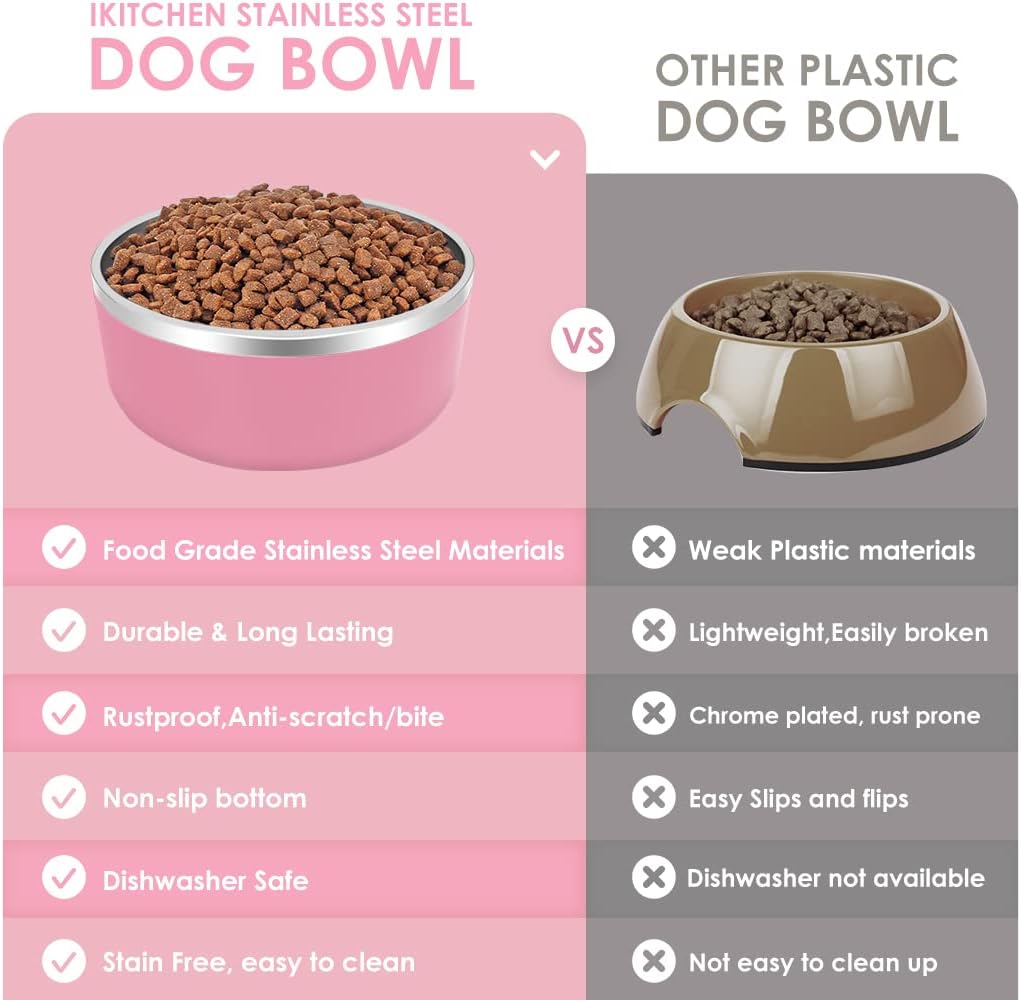 IKITCHEN Dog Bowl for Food and Water, 64 Oz Stainless Steel Pet Feeding Bowl, Durable Non-Skid Double Wall Insulated Heavy Duty with Rubber Bottom for Medium Large Dogs (64 Ounces/8 Cup, Pink) - Pet Explorer