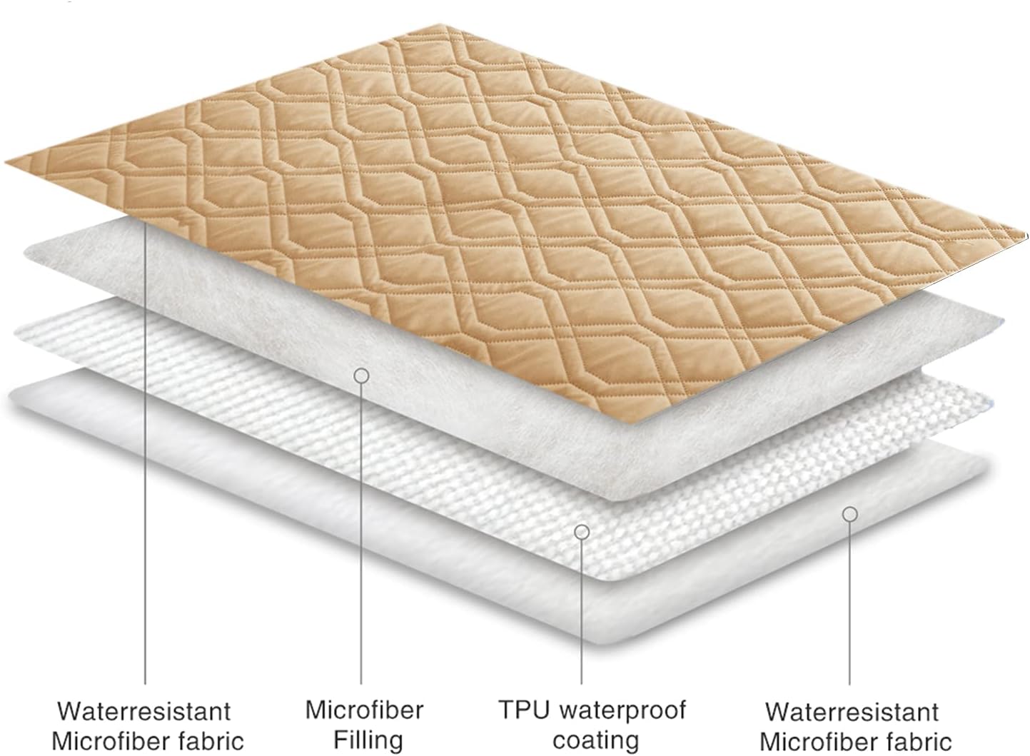Ameritex Waterproof Dog Bed Cover Pet Blanket for Furniture Bed Couch Sofa Reversible - Pet Explorer