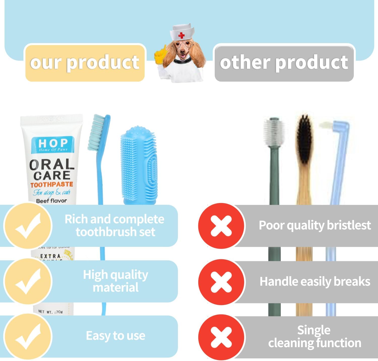 HOP Pet Toothbrush Kit 10PCS Cats Dogs Dental Care Soft Bristles Finger Toothbrush Set Toothpaste Fresh Breath Dog Oral Care Kit Suitable for All Pets Home of Paws - Pet Explorer
