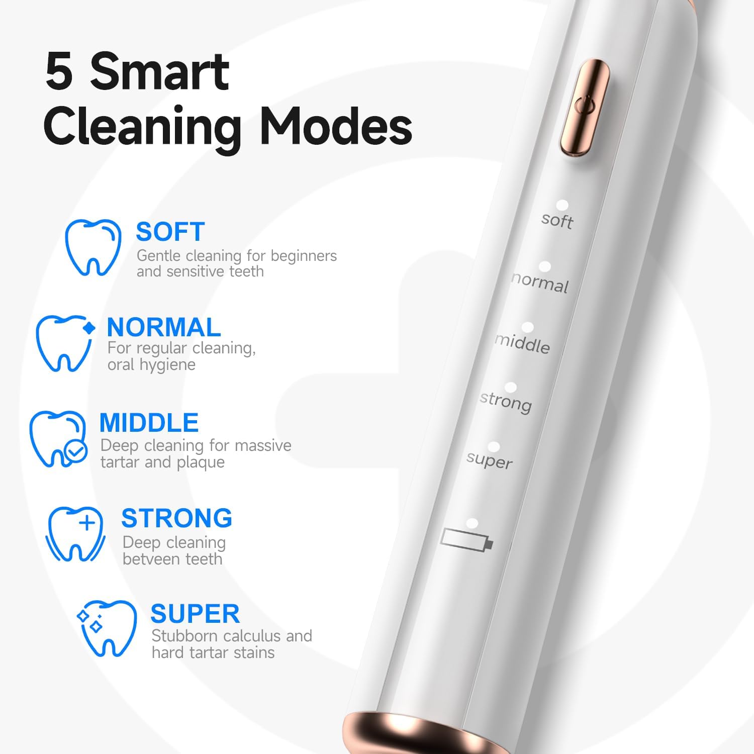 Electric Dog Plaque & Tartar Remover - Pet Teeth Cleaning Kit with LED Light, 5 Adjustable Modes, Safe and Low Noise – Easy Home Dental Care for Dogs and Cats - Pet Explorer