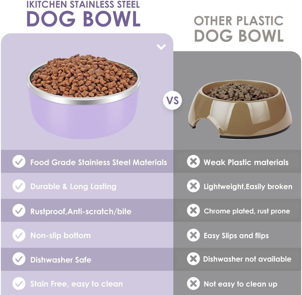 IKITCHEN Dog Bowl for Food and Water, 64 Oz Stainless Steel Pet Feeding Bowl, Durable Non-Skid Insulated Heavy Duty with Rubber Bottom for Medium Large Dogs (64 Ounces/8 Cup, Light Purple) - Pet Explorer