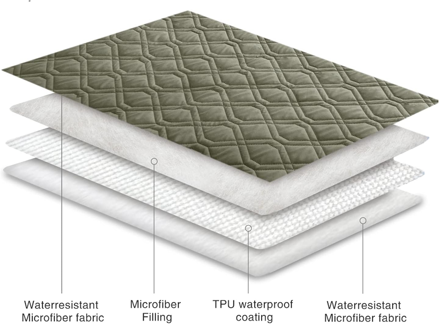 Ameritex Waterproof Dog Bed Cover Pet Blanket for Furniture Bed Couch Sofa Reversible - Pet Explorer