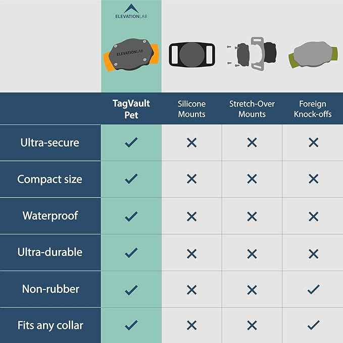 Elevation Lab AirTag Dog Collar Holder - TagVault™ - Secure Thru-Mount, IP69 Waterproof, Doesn't Dangle, Fits All Width Collars (2 Pack)