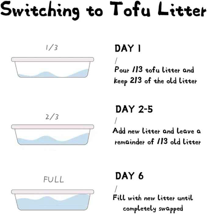 JUNAI Tofu Cat Litter 8 Packs(2.3kg x 8), Coffee Clumping Cat Litter Pellet Natural Vegan Kitty Litter, Lightweight and Dust Free cat Litter for Multiple Cats, Flushable Biodegradable, Ship from CA