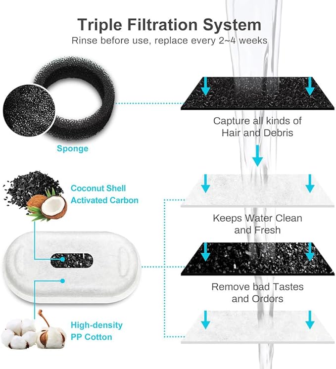 Cat Water Fountain Filters,8Pcs Cat Fountain Filters,8 Sponges Multi-Layer Filtration System for 3.2L Stainless Steel Cat Water Fountain,Cat Water Fountain Filters Accessories