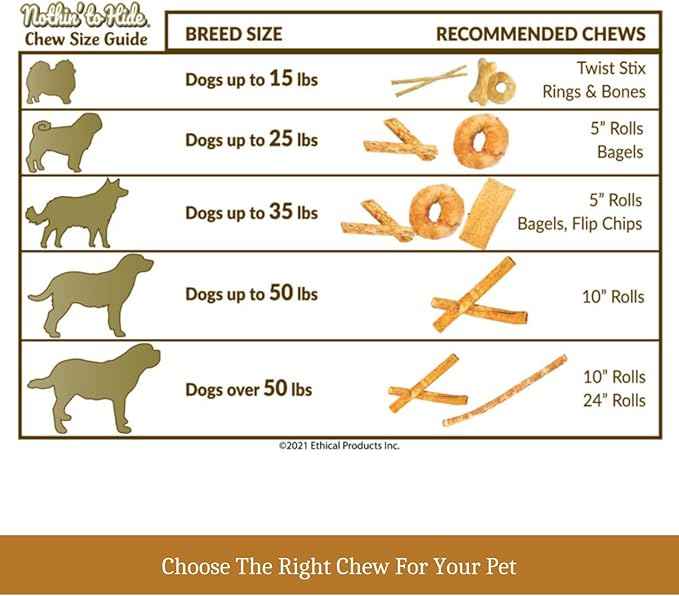 Fieldcrest Farms Nothing to Hide Natural Rawhide Alternative Twist Stix for Dogs - 3 Pack (30 Sticks) Premium Grade Easily Digestible Chews - Great for Dental Health (Peanut Butter, Small Stix)