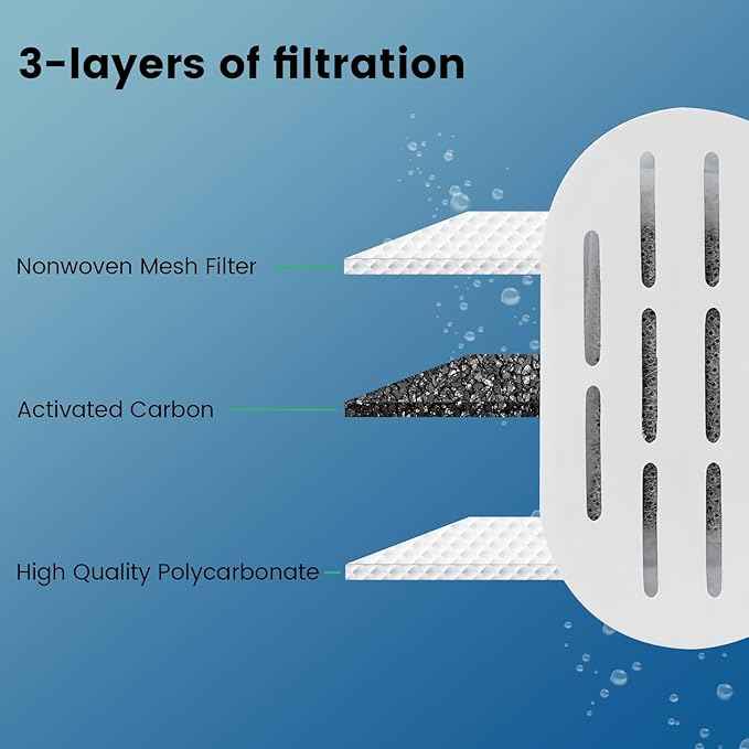 DOOOB Cat Water Fountain Filters, 16 Pack Cat Fountain Filter, Cat Fountain Replacement Filters for DOOOB Stainless Steel Cat Water Fountain, Pet Water Fountain Filters (8 Filters & 8 Sponges)