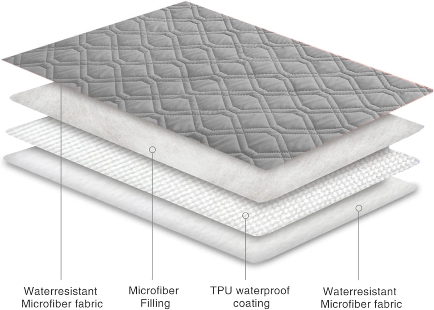 Ameritex Waterproof Blanket Reversible Dog Bed Cover Pet Blanket for Furniture Bed Couch Sofa - Pet Explorer