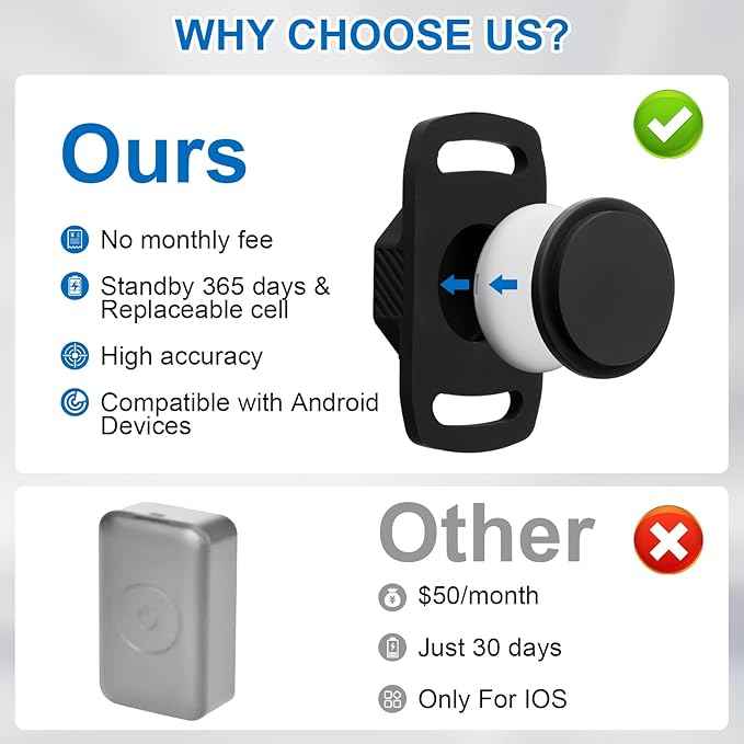 Smart Pet Tracker for Collar - Dog Trackers Pet Location Tracker with Holder, No Monthly Fee, Anti-Lost Tracking Device for Pets,Bag Straps, Compatible with Google Android Only(Not for iOS),Black