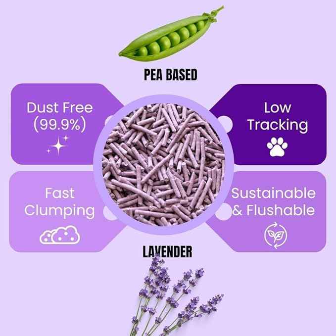 Pea Based Tofu Cat Litter, Dust Free Cat Litter, Low Tracking, and Natural Odor Control, Flushable (4 Bags, Lavender)