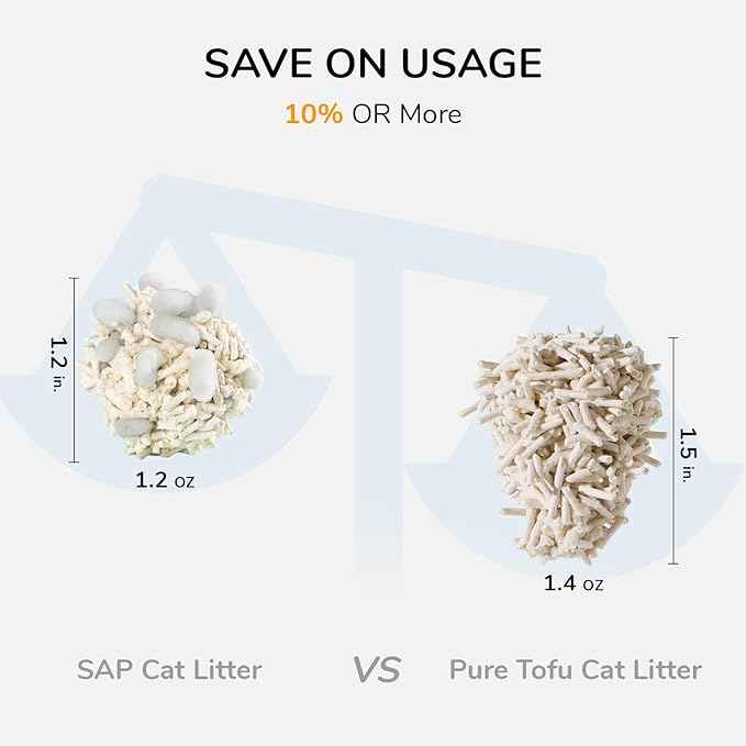 FUKUMARU Tofu Cat Litter, Super Ultra Absorbent, 18 LBS Clumping Cat Litter, Flushable, Natural, Lightweight, Dust Free, Quick Clumping, Low Tracking, Odor Control (6lb x 3 Packs)