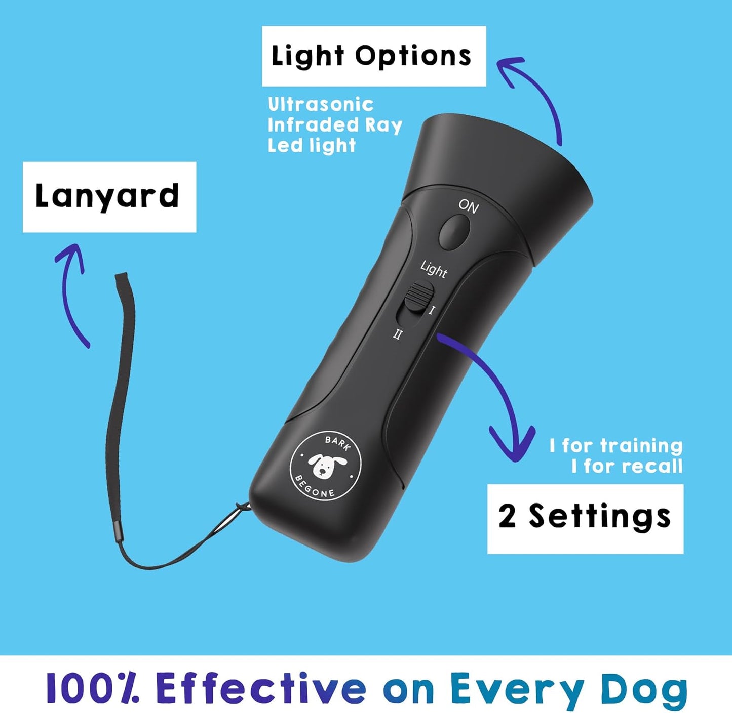 2023 Ultrasonic Dog Bark Deterrent & Behavior Corrector - Stop Barking, Jumping, Aggression Without Yelling - Just Point & Press! Backed by Kevin Harrington from Shark Tank - Pet Explorer