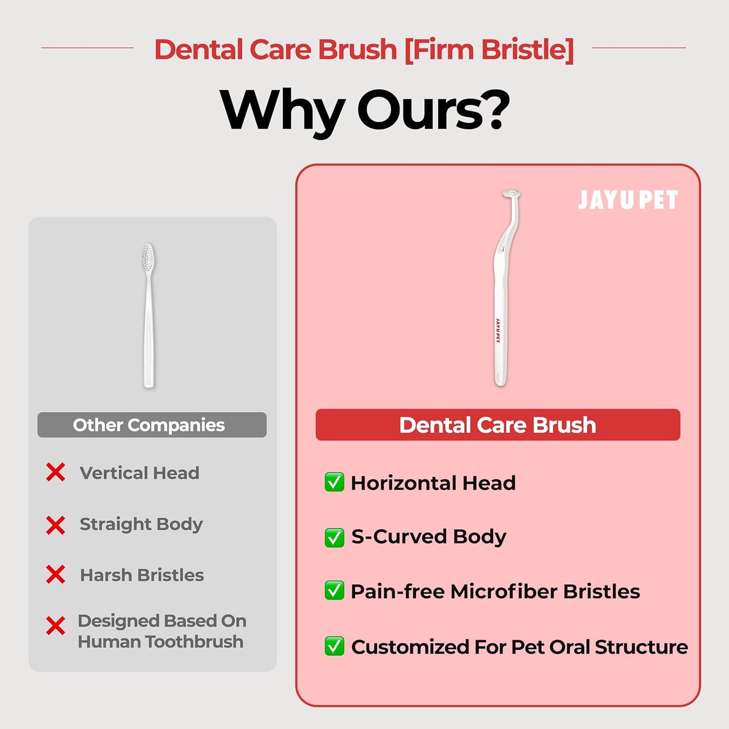 JAYU PET Dental Care Brush (Firm Bristles) 1ea - Resilient Dog Toothbrush, Cat Toothbrush for Tartar & Plaque Removal, Horizontal Head and S-Curved Body - Pet Explorer