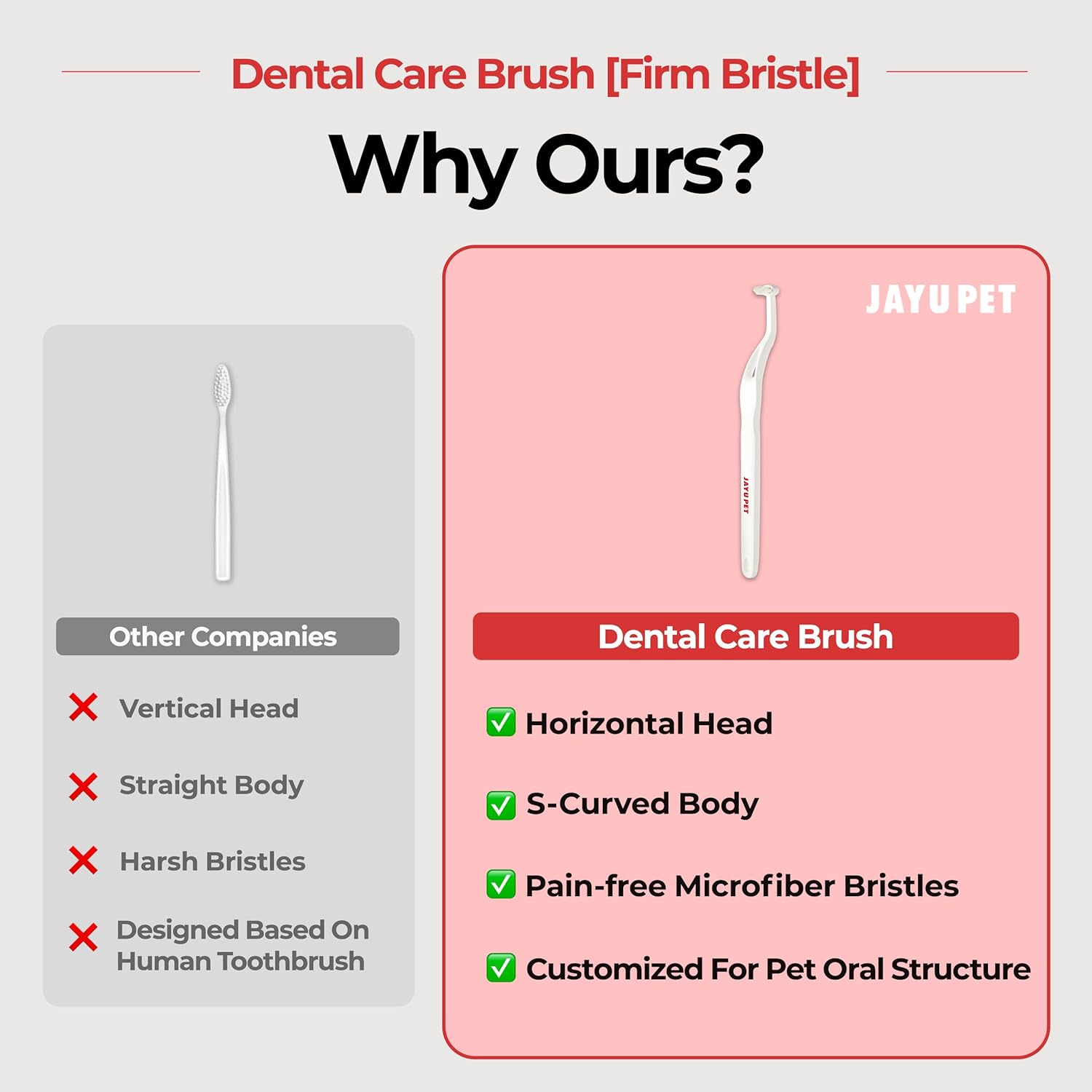 JAYU PET Dental Care Brush (Firm Bristles) 1ea - Resilient Dog Toothbrush, Cat Toothbrush for Tartar & Plaque Removal, Horizontal Head and S-Curved Body - Pet Explorer