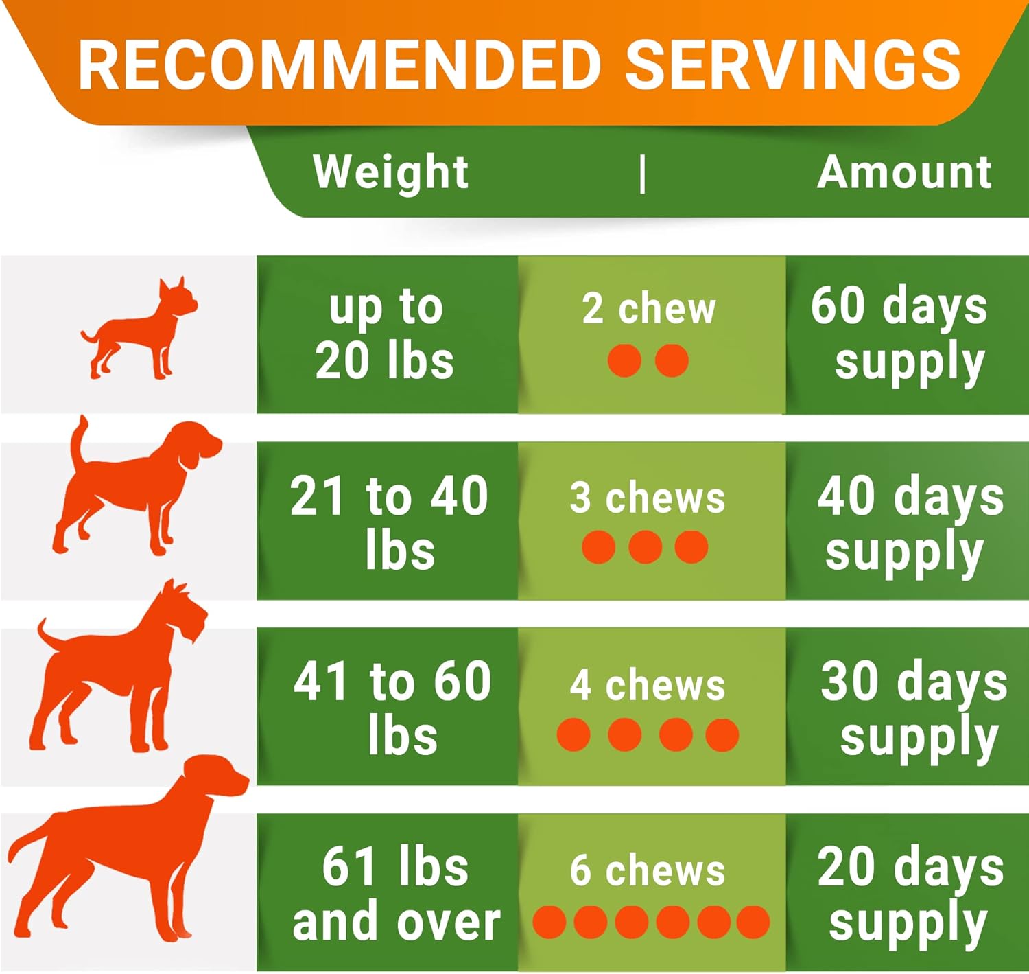 STRELLALAB Vet Strength Dog Probiotics Treats - 1 Billion CFU + Digestive Enzymes + Prebiotics - Chewable Fiber Supplement w/Pumpkin - Allergy, Diarrhea, Gas, Constipation, Upset Stomach Relief - Pet Explorer