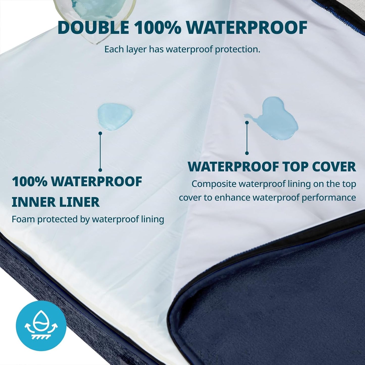 Orthopedic Memory Foam XXL Dog Bed - 6" Thick Beds for Extra Large Sized Dog - Waterproof Removable Washable Cover & Wrap-Around Zipper - Ultimate Comfort & Easy Maintenance, Navy - Pet Explorer