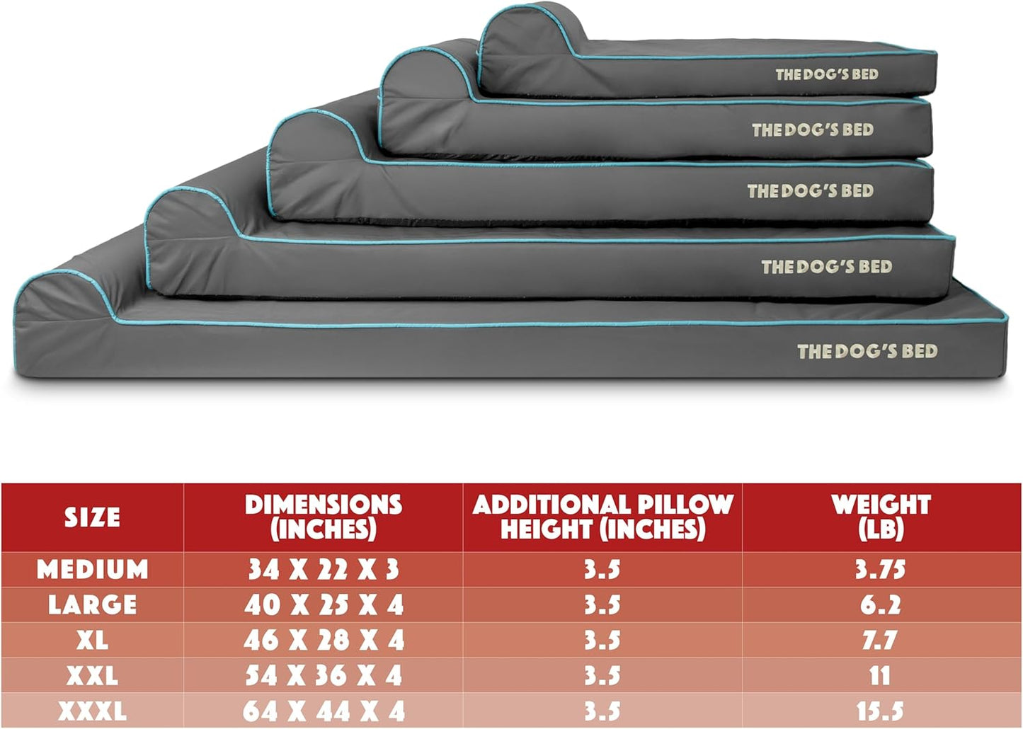 The Dog’s Bed Orthopedic Headrest Dog Bed XXXL Grey/Blue 64x44, Memory Foam, Pain Relief for Arthritis, Hip & Elbow Dysplasia, Post Surgery, Lameness, Veterinary Approved, Waterproof Washable Cover - Pet Explorer