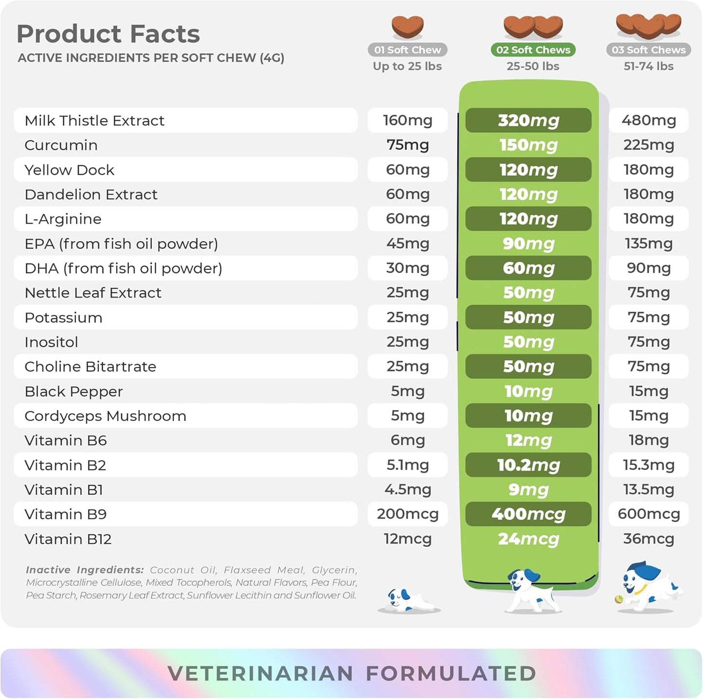 Milk Thistle for Dogs - 90 Soft Chews - Liver and Kidney Support - Hepatic Support with EPA & DHA - Detox - Liver Supplement for Dogs with Choline and L-Arginine. - Pet Explorer