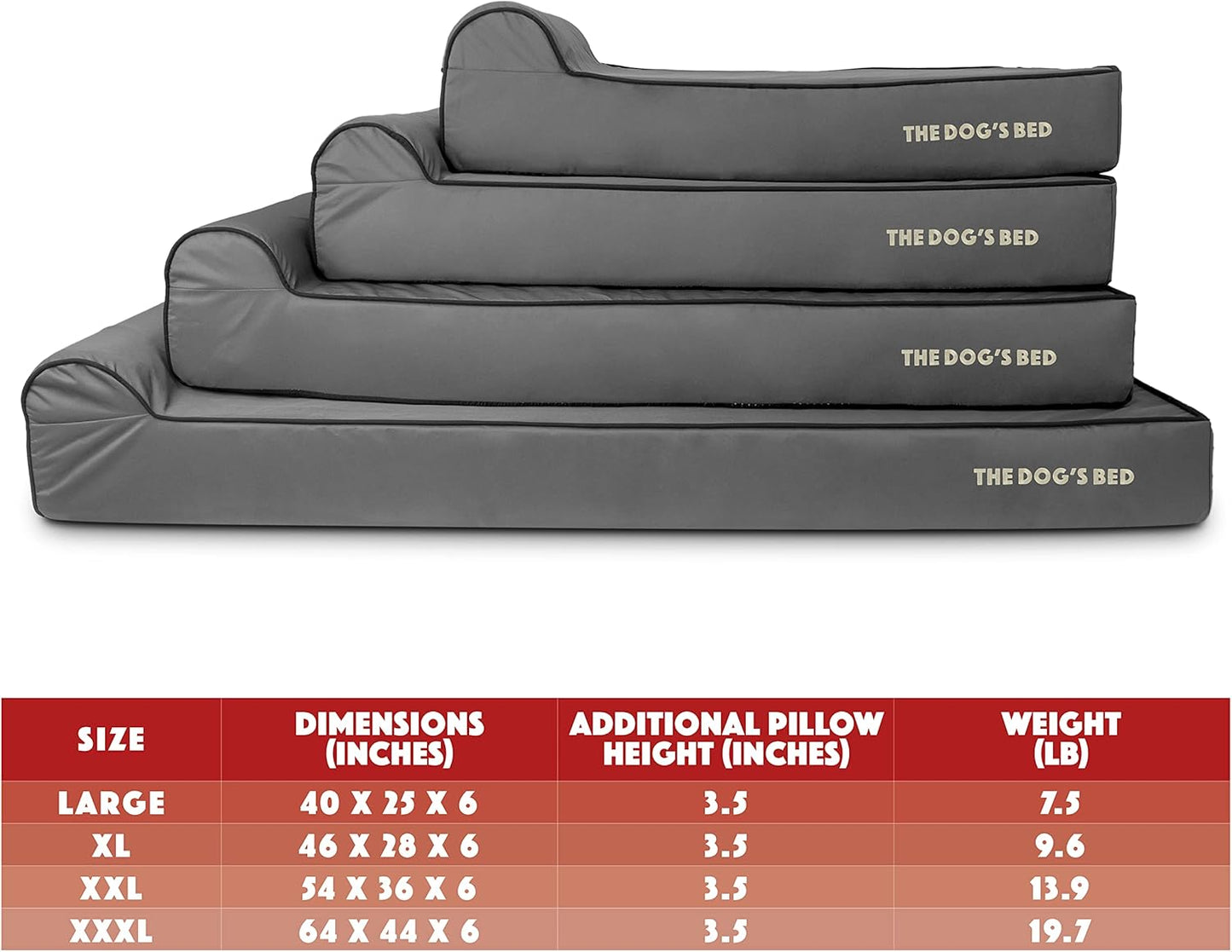 The Dog’s Bed Orthopedic Headrest Dog Bed XXL Grey/Black 54x36, Memory Foam, Pain Relief for Arthritis, Hip & Elbow Dysplasia, Post Surgery, Lameness, Veterinary Approved, Waterproof Washable Cover - Pet Explorer