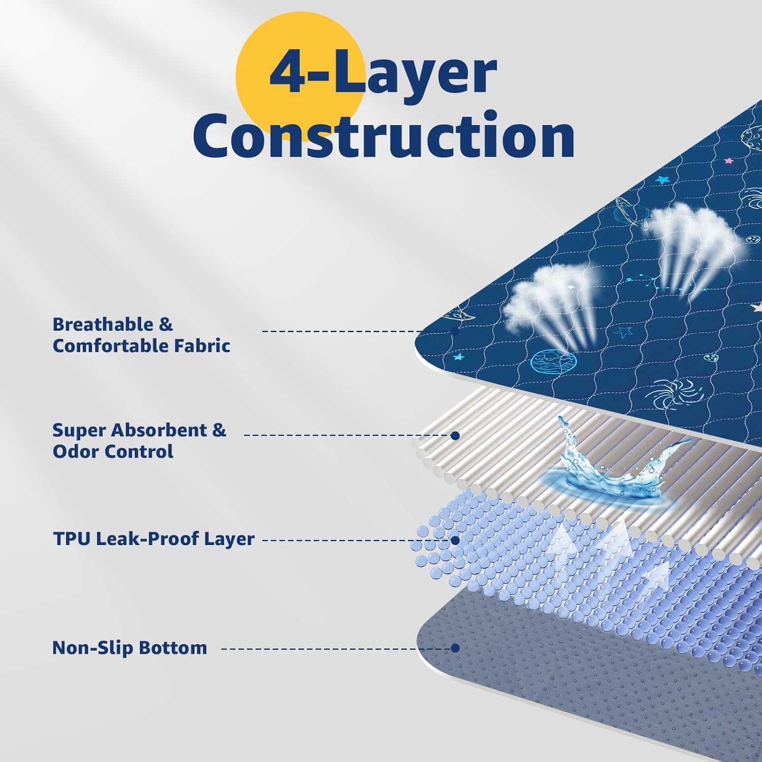 LOOBANI Washable Pee Pads for Dogs: Extra Large Dog Pee Mat Waterproof 65" x 48", Reusable Pet Whelping Pads, Absorbent and Non-Slip Dog Training Mats for Playpen, Floor, Sofa Protection, Cage, Blue - Pet Explorer