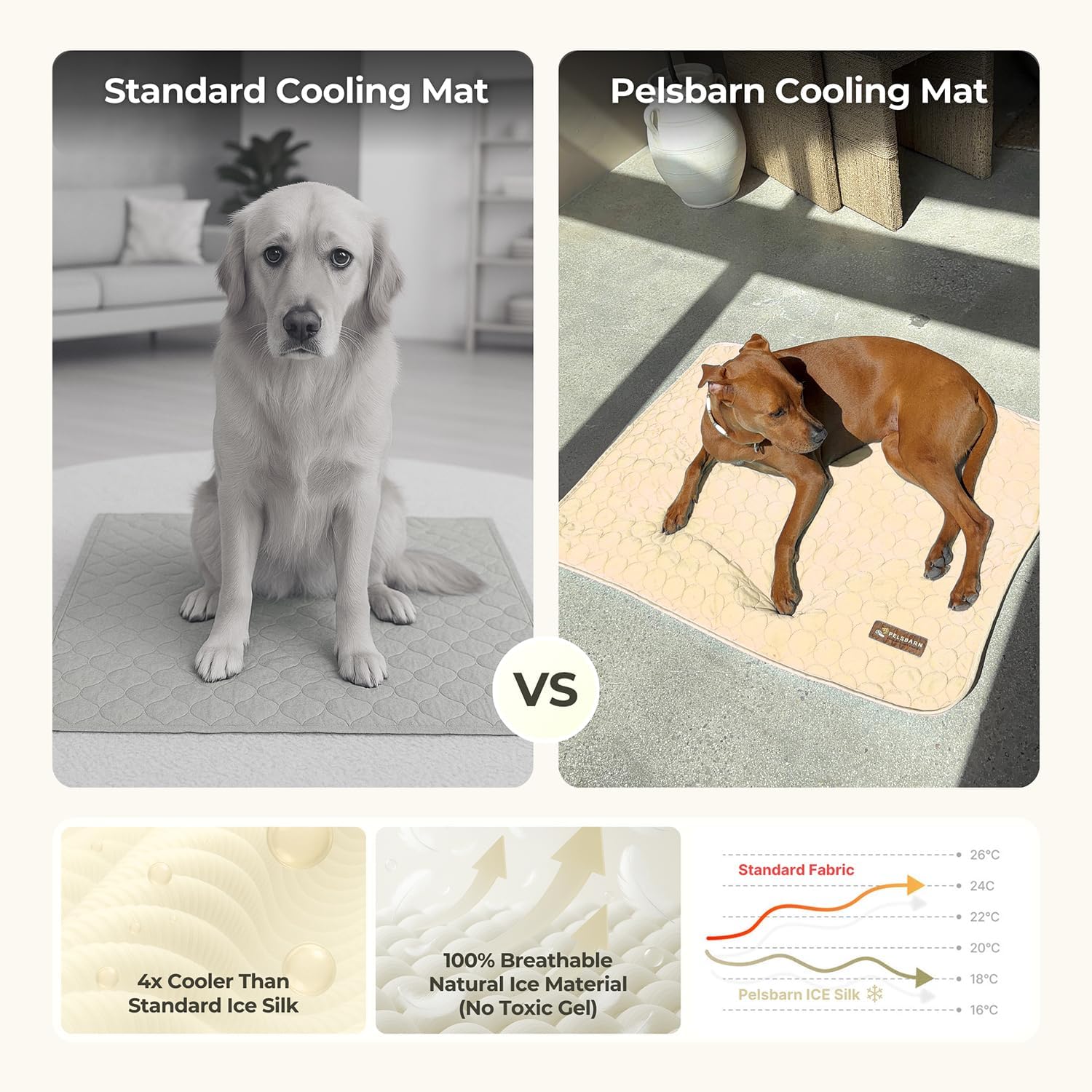 Dog Cooling Mat- Ice Silk Summer Comfort, Self Cooling, Non-Slip Dog Pad, Durable & Washable, Mat for Medium Dogs 50x65 cm, Support Shelter Dogs with Every Purchase (Beige) - Pet Explorer