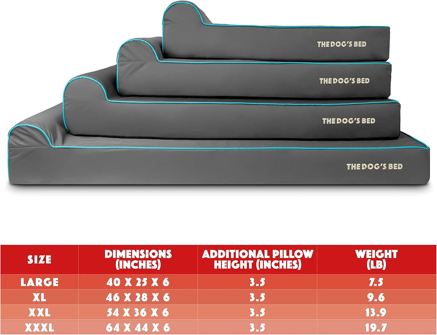 The Dog’s Bed Orthopedic Headrest Dog Bed XL Grey/Blue 46x25, Memory Foam, Pain Relief for Arthritis, Hip & Elbow Dysplasia, Post Surgery, Lameness, Veterinary Approved, Waterproof Washable Cover - Pet Explorer