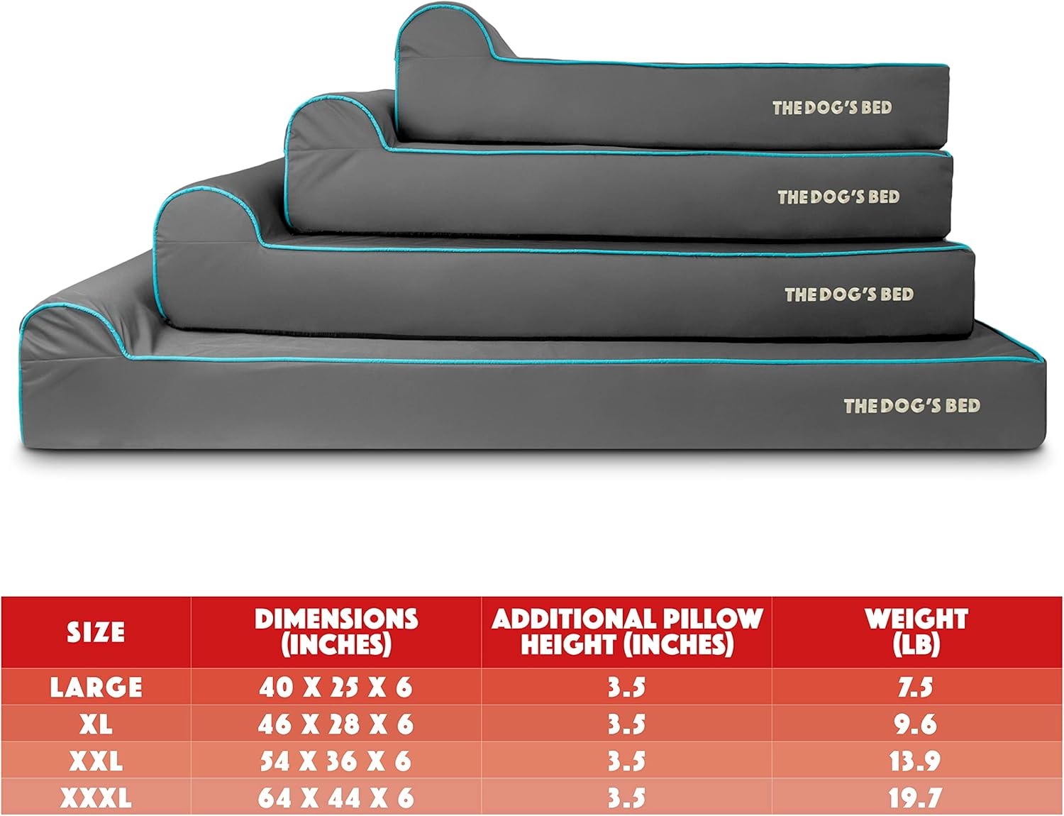 The Dog’s Bed Orthopedic Headrest Dog Bed XL Grey/Blue 46x25, Memory Foam, Pain Relief for Arthritis, Hip & Elbow Dysplasia, Post Surgery, Lameness, Veterinary Approved, Waterproof Washable Cover - Pet Explorer