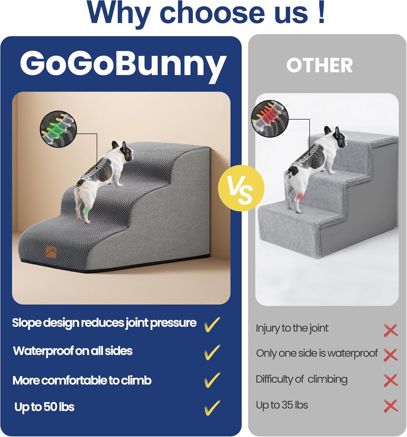 GoGoBunny Ramp Dog Stairs for Couch Sofa and Chair 15.7" H, 3-Step Pet Steps for Small Dogs and Cats, Non-Slip Waterproof Fabric Cover, Stable and Balanced Indoor Step, Pets Friendly, Grey - Pet Explorer