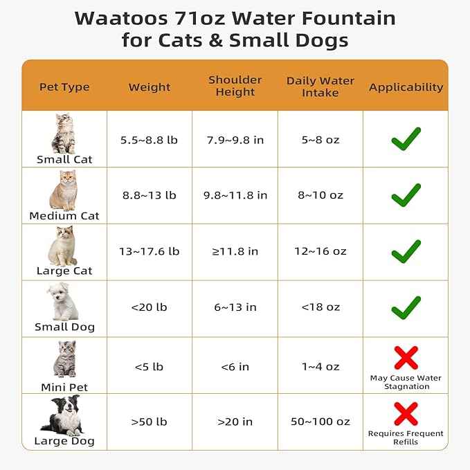 Ceramic Cat Water Fountain, 2.1L/71oz Cupcake Pet Water Fountain for Cats and Dogs, Automatic Pet Drinking Fountain with Pump, Filter & Foam (Dark Grey)