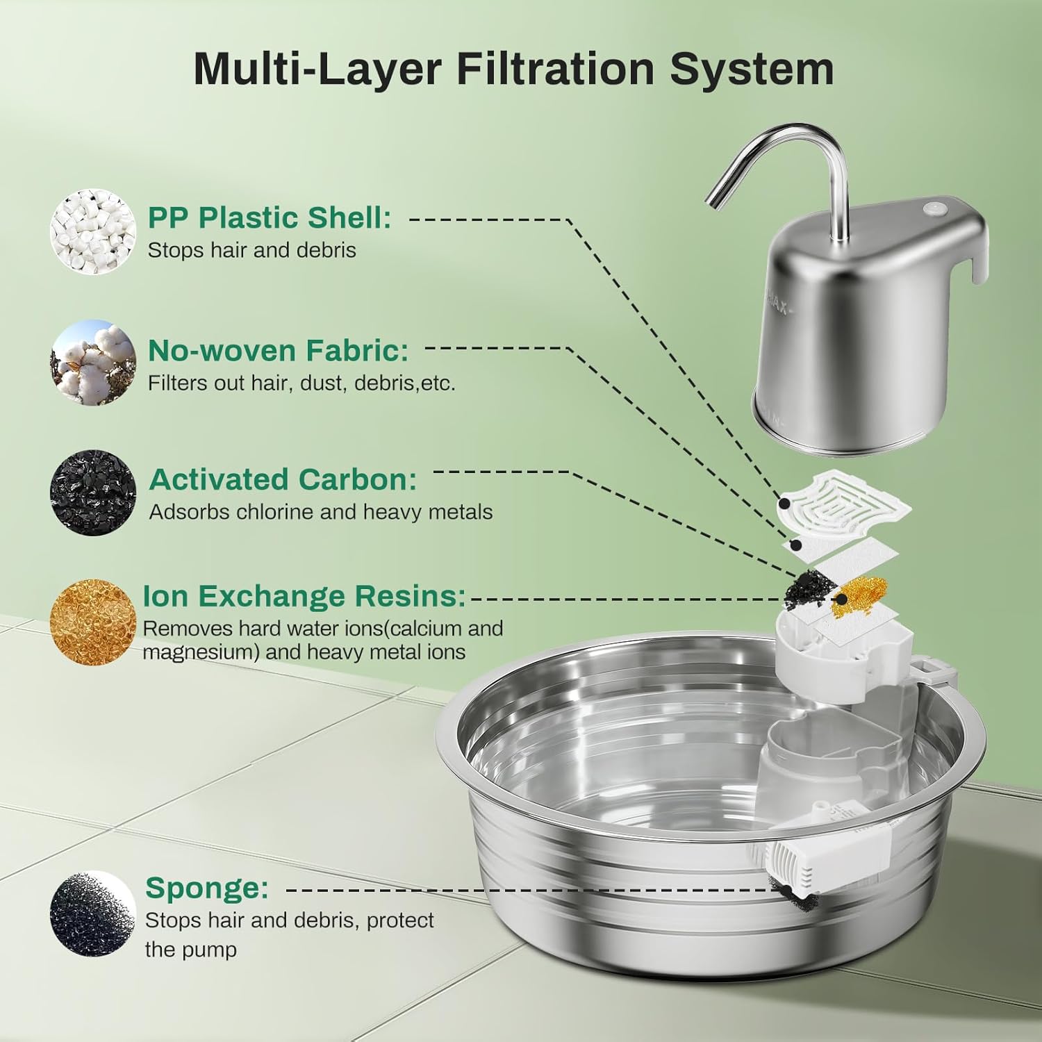 Cat Water Fountain, 4L/135OZ Stainless Steel Pet Fountain Dog Water Dispenser with 3 Filters & 3 Sponges, Dog Water Bowl Cat Drinking Fountains Watering Supplies with Ultra-Quiet Pump for Pets Indoor - Pet Explorer