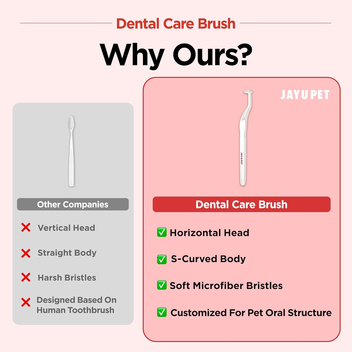 JAYU PET Dental Care Brush (Soft Bristles) 5ea - Dog Toothbrush, Cat Toothbrush, Dental Care for Kitten and Small Dogs, Removing Old Plaque and Tartar, Cat Teeth Brushing & Easy Cleaning - Pet Explorer