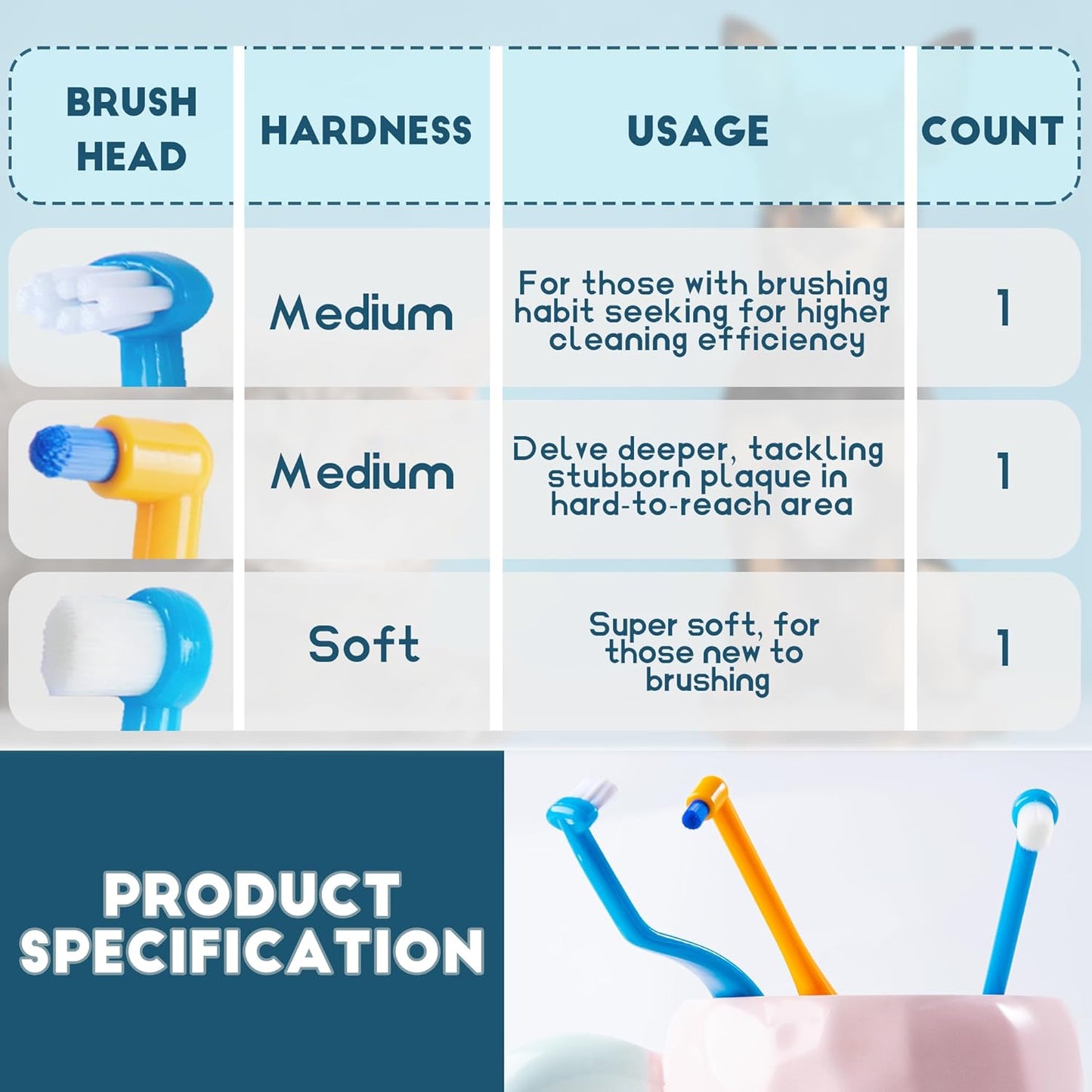 Small Dog Toothbrush, Cat & Puppy Tooth Brushing Kit, Mini Tuft Horizontal Head Teeth Brush for Kitten & Tiny Pet, Doggy Toothbrushes Deep Dental Cleaning, 3 PCS - Pet Explorer