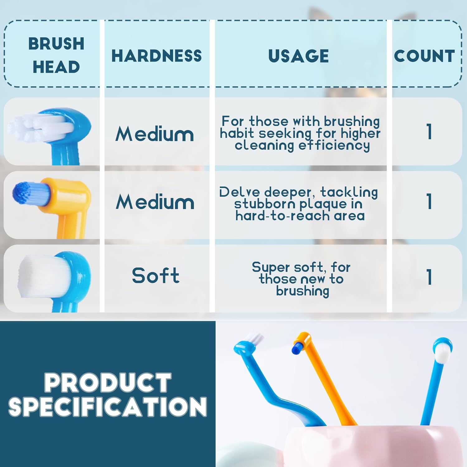 Small Dog Toothbrush, Cat & Puppy Tooth Brushing Kit, Mini Tuft Horizontal Head Teeth Brush for Kitten & Tiny Pet, Doggy Toothbrushes Deep Dental Cleaning, 3 PCS - Pet Explorer