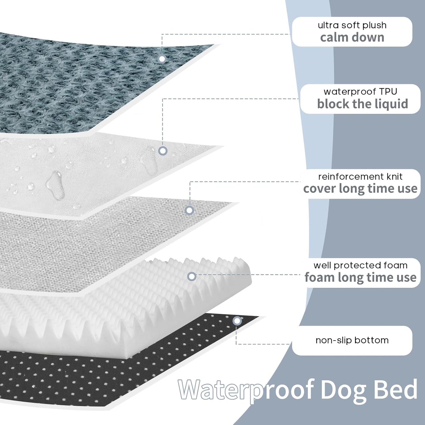 KHONSU PET Dog Bed Mat Plush 4in Orthopedic Pad for Large Dogs up to 150 lbs XXXL Large Waterproof Plush & Removable Cover Machine Washable for Gaint Dogs - Pet Explorer