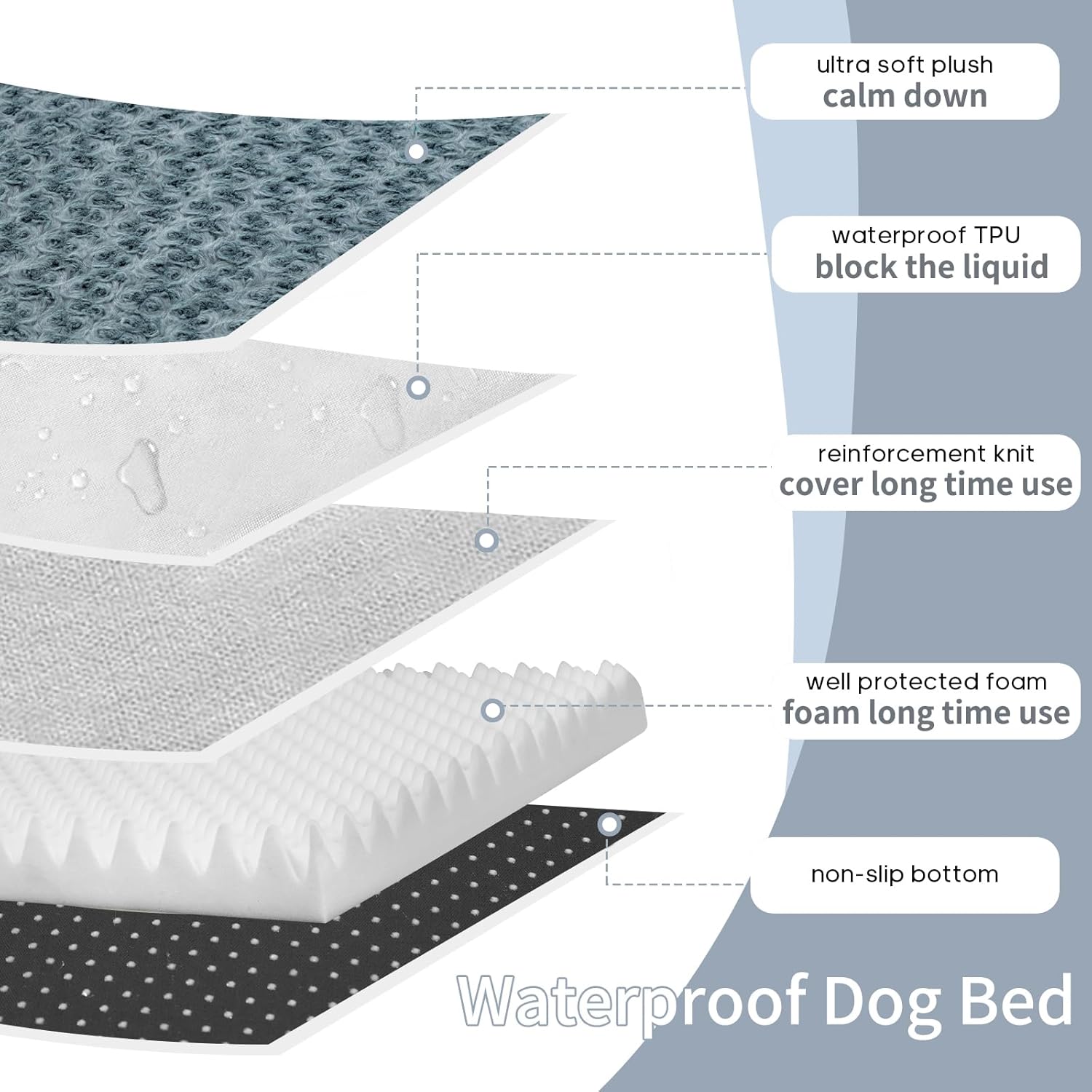 KHONSU PET Dog Bed Mat Plush 4in Orthopedic Pad for Large Dogs up to 150 lbs XXXL Large Waterproof Plush & Removable Cover Machine Washable for Gaint Dogs - Pet Explorer