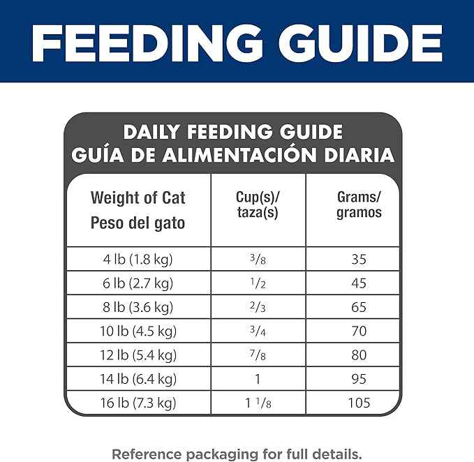 Hill's Science Diet Adult 1-6 Indoor Dry Cat Food, Chicken, 3.5 lb. Bag