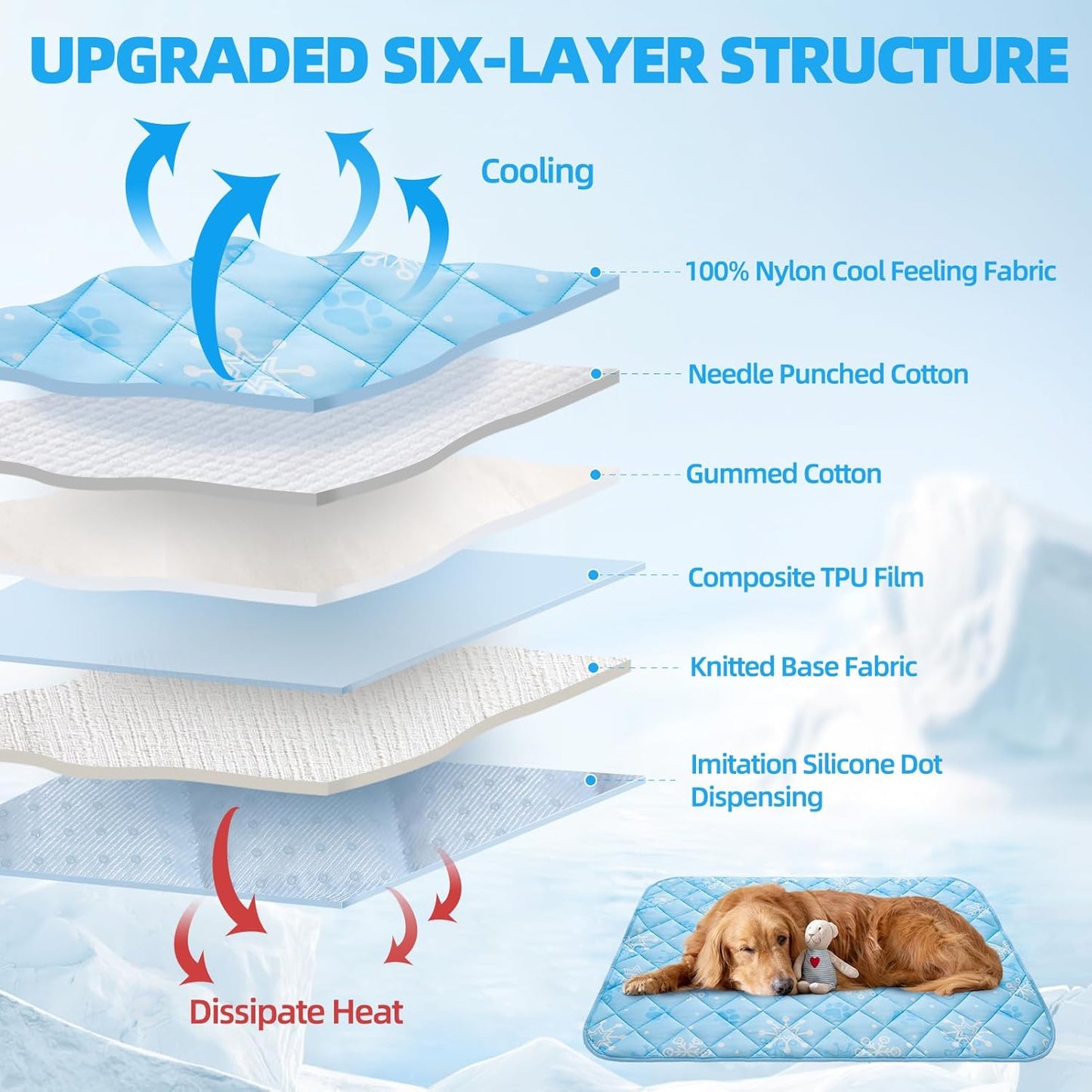 Homimp Dog Cooling Mat,27.5" x 38.5" Thicken Self-Cooling Mat for Dog Large,Internal Waterproof& Endothermic,Washable Pet Ice Cool Pad Blanket,Pet Sleeping Pad for Indoor Outdoor in Summer, Non-Toxic - Pet Explorer