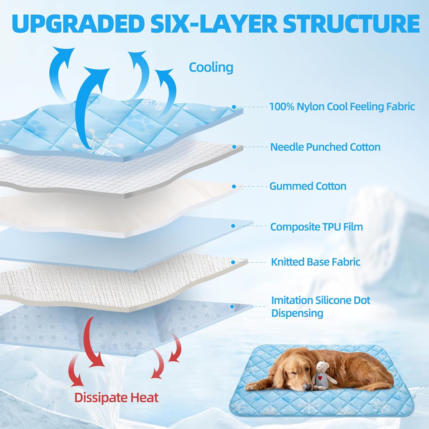 Homimp Dog Cooling Mat, 19.5" x 27.5" Thicken Self-Cooling Mat for Dog&Cat,Internal Waterproof& Endothermic,Washable Pet Ice Cool Pad Blanket,Pet Sleeping Pad for Indoor Outdoor in Summer, Non-Toxic - Pet Explorer