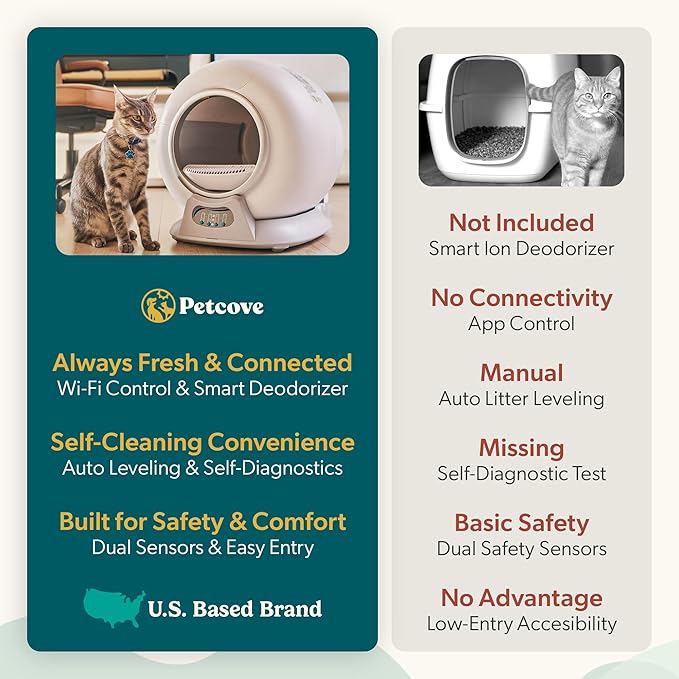 Petcove – Automatic Self Cleaning Litter Box – PurrTek Smart Automatic Litter Box for Multi-Cat Homes with 5GHz Wi-Fi App Control, Triple Odor Neutralizer, Quiet Operation & Anti-Pinch Safety