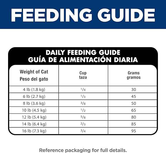 Hill's Science Diet Adult 1-6 Sensitive Stomach & Skin Dry Cat Food, Salmon Recipe, 6 lb. Bag