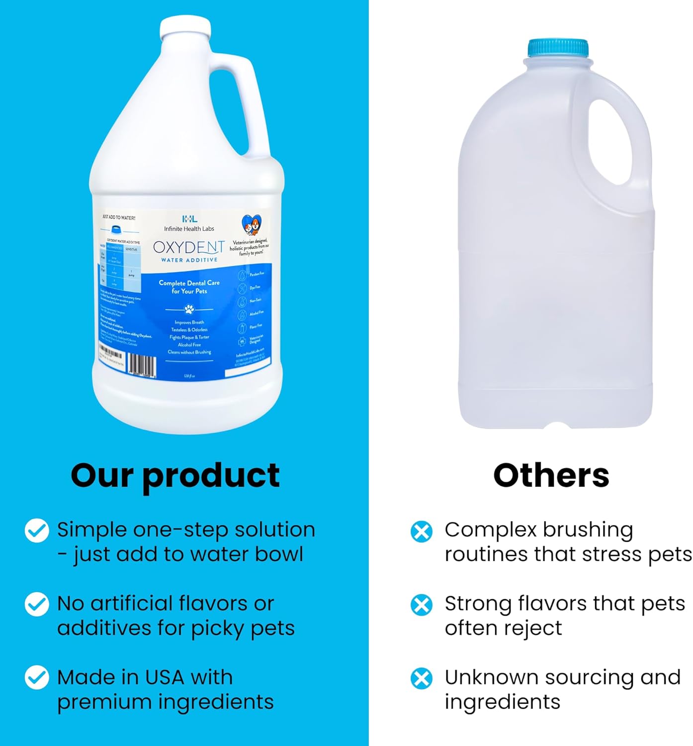 Oxydent Premium Pet Dental Care Solution - Pet Water Additive & Mouthwash for Teeth Cleaning - Eliminate Bad Dog & Cat Bad Breath - Dog Dental Rinse - Fights Tartar & Plaque - 1 Gallon - Pet Explorer