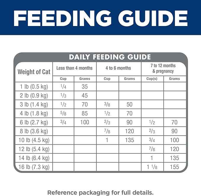 Hill's Science Diet Kitten Dry Cat Food, Chicken, 15.5 lb. Bag