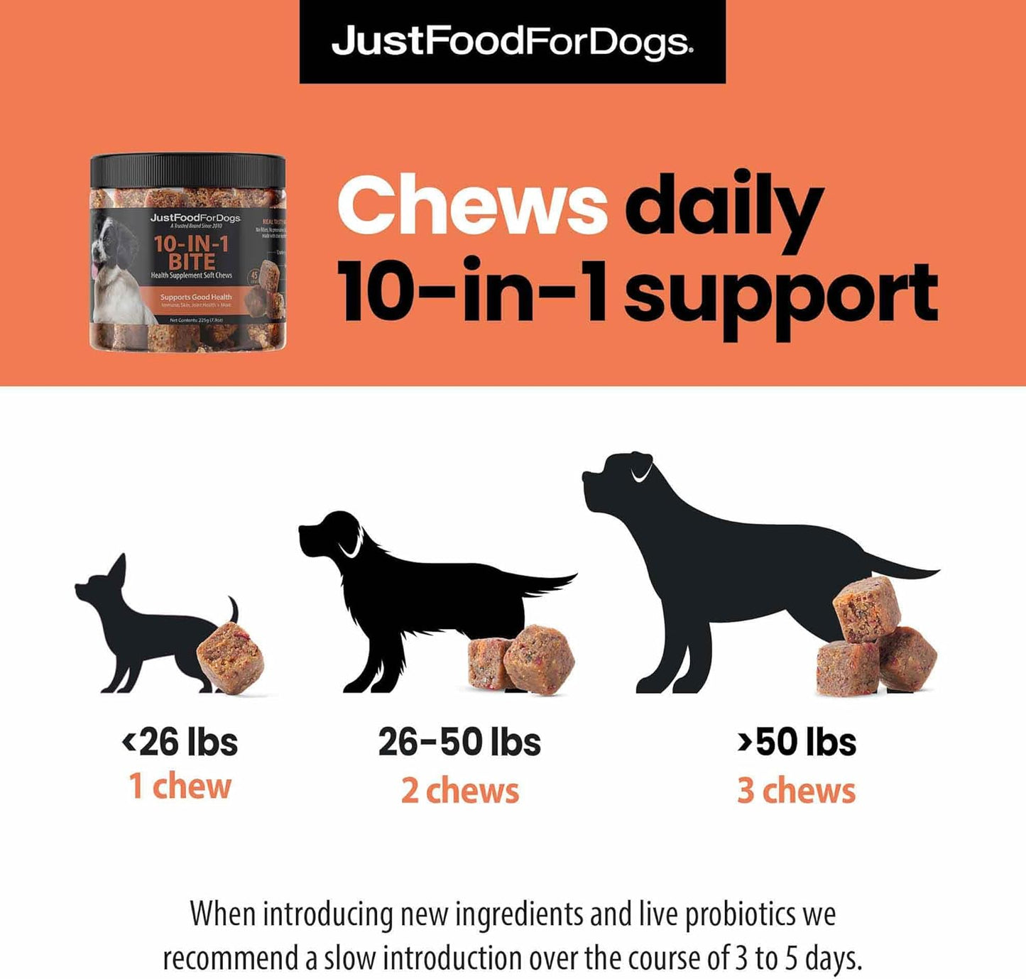 JustFoodForDogs 10-in-1 Multifunctional Supplement Chews for Dogs, Superfood Blend, Glucosamine, Omega-3 Fatty Acids, Skin Health, Joint Health, Probiotics, Plant-Based, Human Grade - 45 Count - Pet Explorer