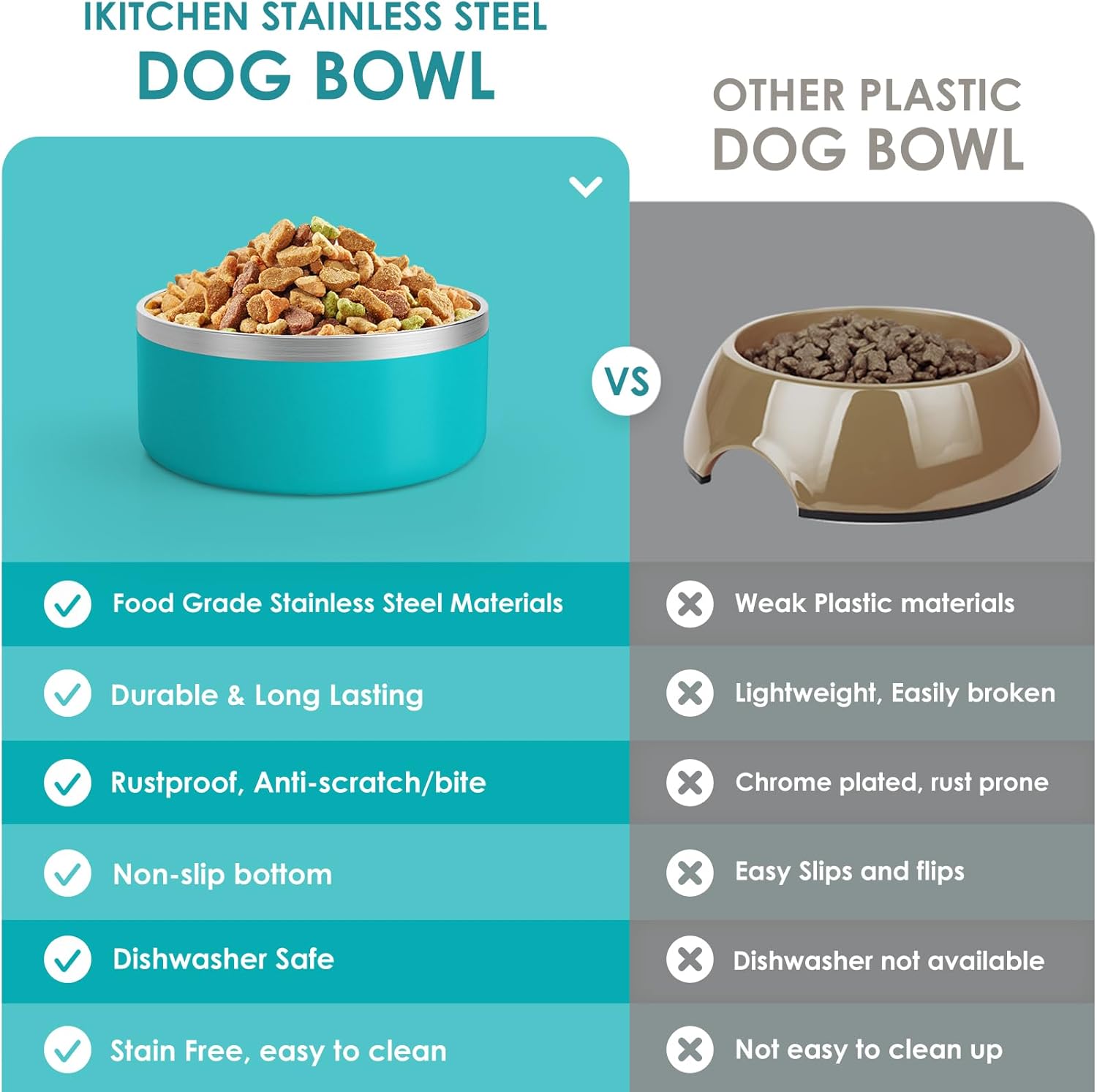 IKITCHEN Dog Bowl for Food and Water, 64 Oz Stainless Steel Pet Feeding Bowl, Durable Non-Skid Double Wall Insulated Heavy Duty with Rubber Bottom for Medium Large Dogs (64 Ounces/8 Cup, Lakeblue) - Pet Explorer