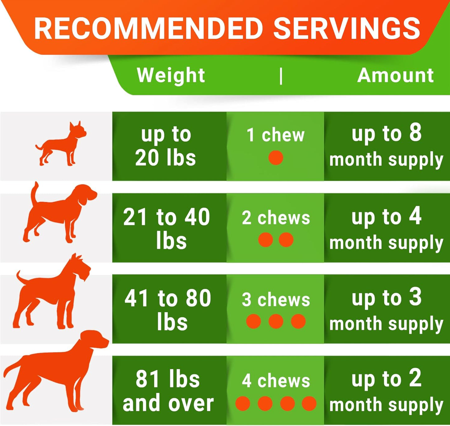 StrellaLab Pet Probiotics for Dogs & Digestive Enzymes - Digestion & Gut Health Treats, Dog Probiotics Chews, Fiber Supplement, Anti Diarrhea, Constipation, Upset Stomach&Gas Relief, Canine Prebiotic - Pet Explorer