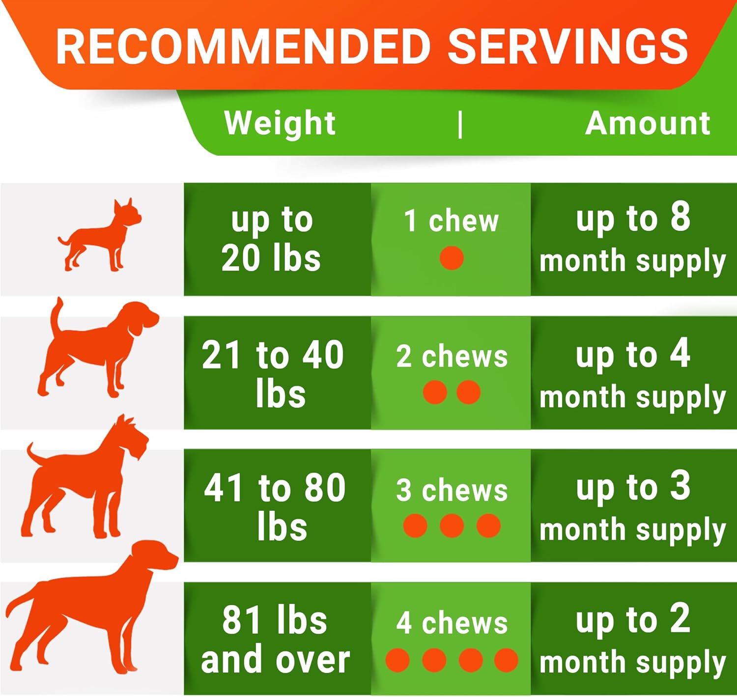 StrellaLab Pet Probiotics for Dogs & Digestive Enzymes - Digestion & Gut Health Treats, Dog Probiotics Chews, Fiber Supplement, Anti Diarrhea, Constipation, Upset Stomach&Gas Relief, Canine Prebiotic - Pet Explorer